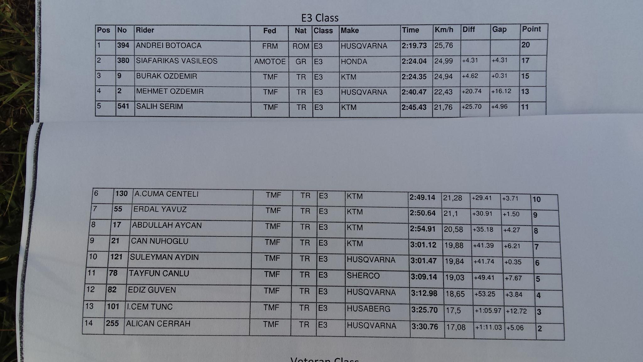Andrei Botoaca Domina Clasa E3 Inca Din Prima Zi A C.e.e Enduro Clasic Din Turcia 9 Clasament E3 Turcia