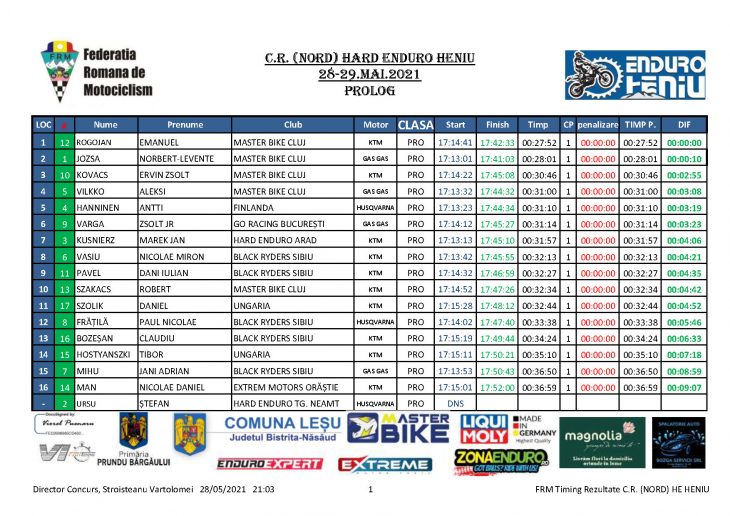 REZULTATE PROLOG HARD ENDURO HENIU Page 01 RESULTS. Enduro Heniu 2021. Rogojan Emanuel castiga prologul. Jozsa Norbert Levente cu 10 secunde mai lent, Ervin - pe trei.