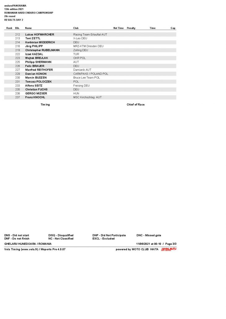 Day2 Expert Page 3 Results. Enduropanorama - Day 2 - Overall After 2 Days