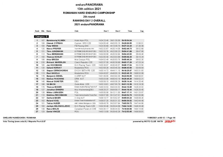 Day2 Overall Experti Page 1 Results. Enduropanorama - Day 2 - Overall After 2 Days