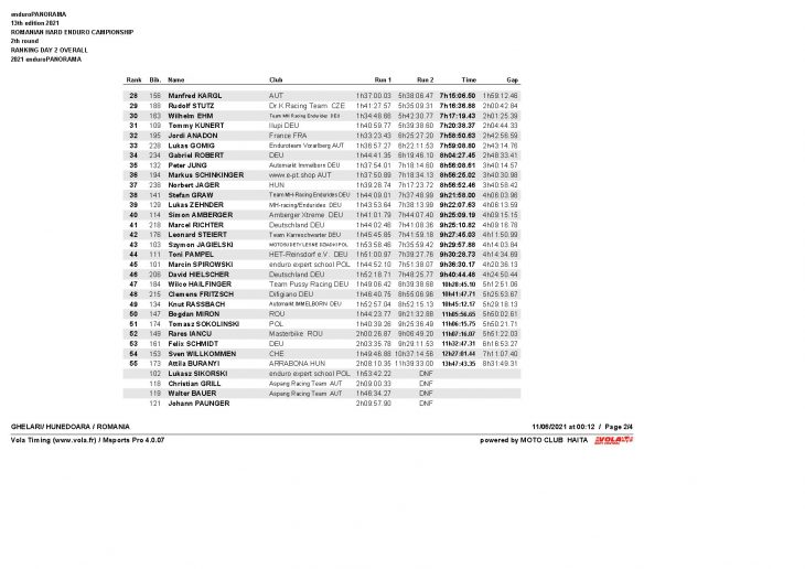 Day2 Overall Experti Page 2 Results. Enduropanorama - Day 2 - Overall After 2 Days