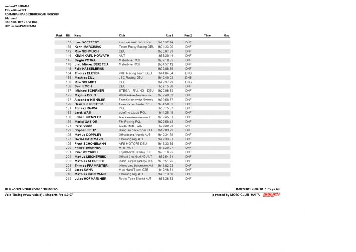 Day2 Overall Experti Page 3 Results. Enduropanorama - Day 2 - Overall After 2 Days