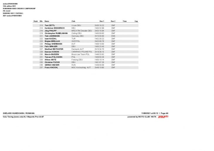 Day2 Overall Experti Page 4 Results. Enduropanorama - Day 2 - Overall After 2 Days