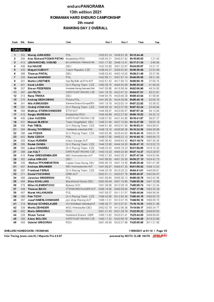 Day2 Overall Hobby Page 1 Results. Enduropanorama - Day 2 - Overall After 2 Days