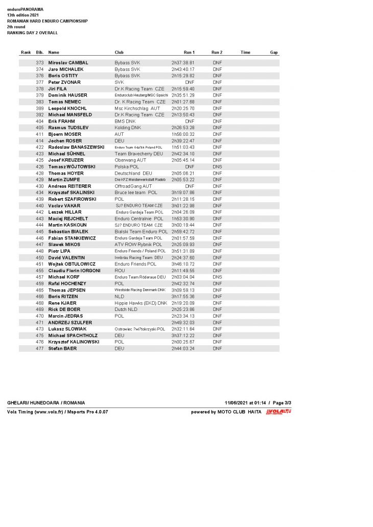 Day2 Overall Hobby Page 3 Results. Enduropanorama - Day 2 - Overall After 2 Days