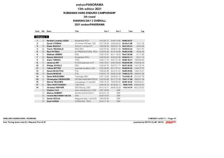 Day2 Overall Profi Results. Enduropanorama - Day 2 - Overall After 2 Days