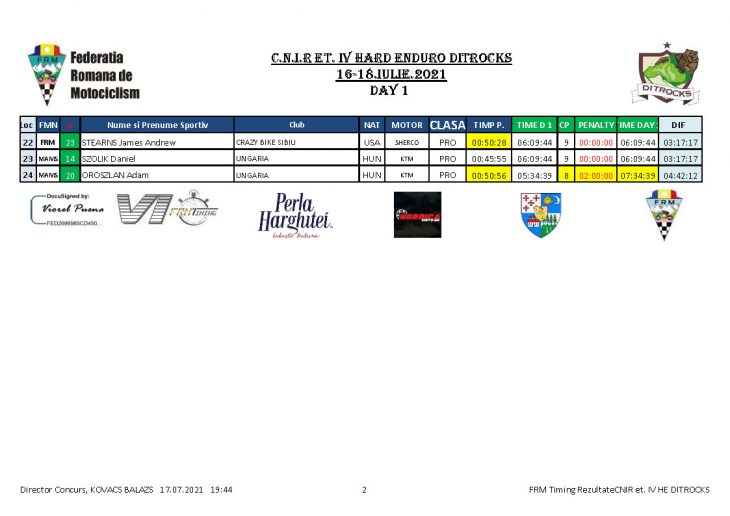REZULTATE DAY 2 Page 02 RESULTS. Ditrocks Hard Enduro - DAY 2 - Teodor Kabakchiev wins the day after Jozsa Norbert's navigation mistake.
