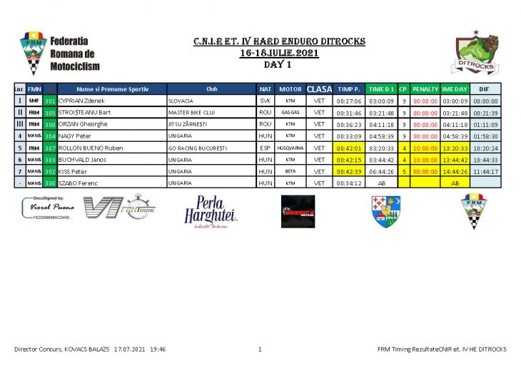 REZULTATE DAY 2 Page 03 RESULTS. Ditrocks Hard Enduro - DAY 2 - Teodor Kabakchiev wins the day after Jozsa Norbert's navigation mistake.