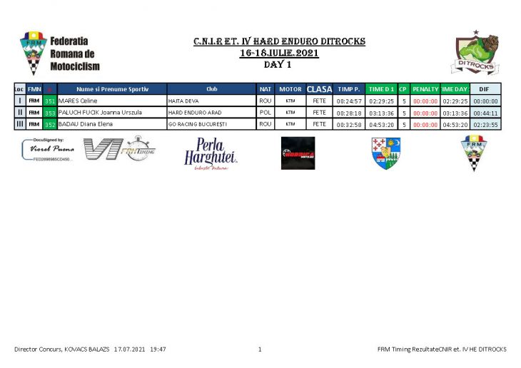 REZULTATE DAY 2 Page 04 RESULTS. Ditrocks Hard Enduro - DAY 2 - Teodor Kabakchiev wins the day after Jozsa Norbert's navigation mistake.