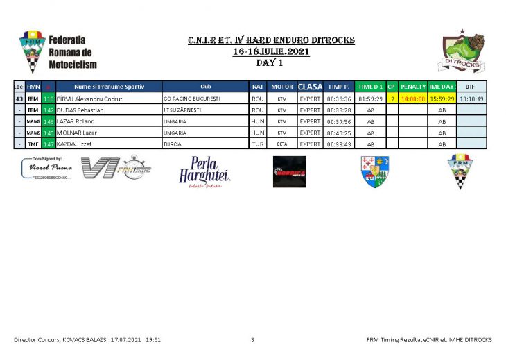 REZULTATE DAY 2 Page 07 RESULTS. Ditrocks Hard Enduro - DAY 2 - Teodor Kabakchiev wins the day after Jozsa Norbert's navigation mistake.