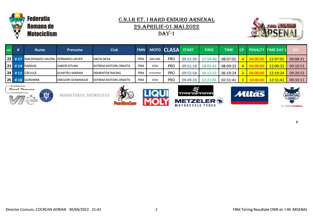 Day 1 Cnir Et I He Arsenal Page 02 Zonaenduro Results. Day 1 - Alfredo Gomez And Teodor Kabakchiev In Another League At Hard Enduro Arasenal 2022!