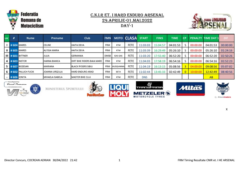 Day 1 Cnir Et I He Arsenal Page 04 Zonaenduro Results. Day 1 - Alfredo Gomez And Teodor Kabakchiev In Another League At Hard Enduro Arasenal 2022!