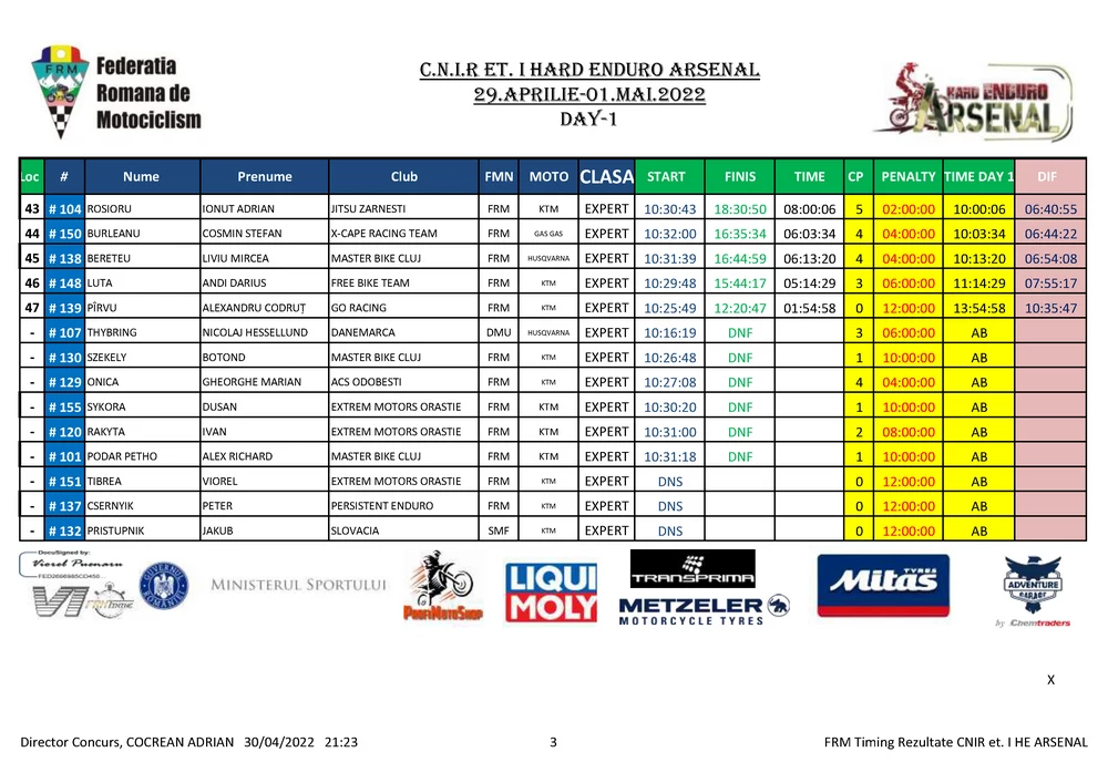 Day 1 Cnir Et I He Arsenal Page 07 Zonaenduro Results. Day 1 - Alfredo Gomez And Teodor Kabakchiev In Another League At Hard Enduro Arasenal 2022!