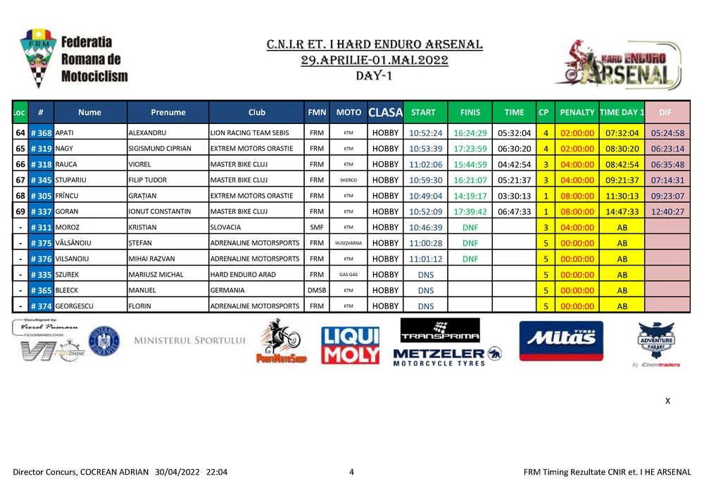 Day 1 Cnir Et I He Arsenal Page 11 Zonaenduro Results. Day 1 - Alfredo Gomez And Teodor Kabakchiev In Another League At Hard Enduro Arasenal 2022!