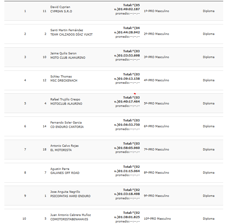 David Cyprian Wins Jarvisland Hell – First Jarvis Signature Series Round Completed 11 PRO David Cyprian Wins Jarvisland Hell – First Jarvis Signature Series Round Completed
