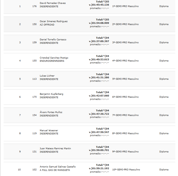David Cyprian Wins Jarvisland Hell – First Jarvis Signature Series Round Completed 12 SEMIPRO David Cyprian Wins Jarvisland Hell – First Jarvis Signature Series Round Completed