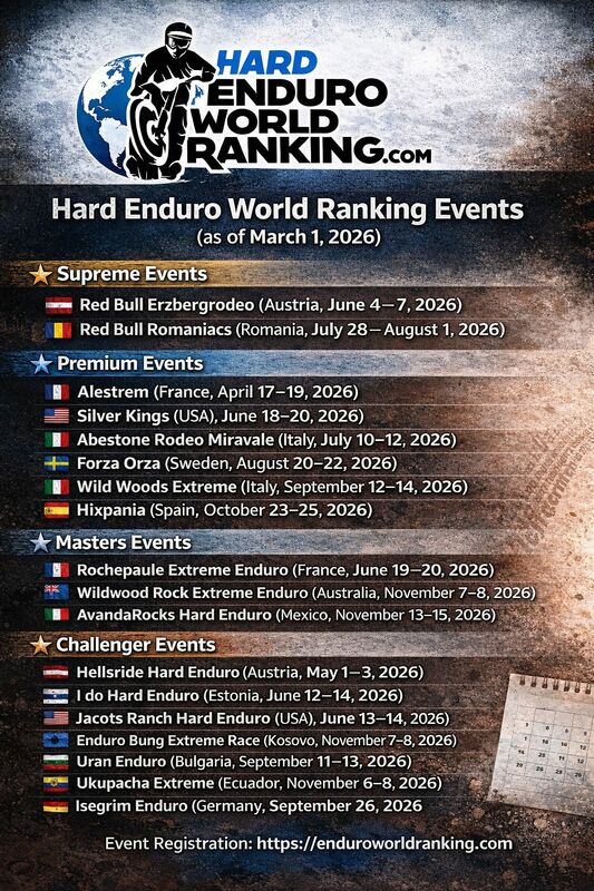 csm HEWR Calendar 2026 0088b7e3f3 Hard Enduro World Ranking hits the ground running: $100,000 on the line and 18 events already registered