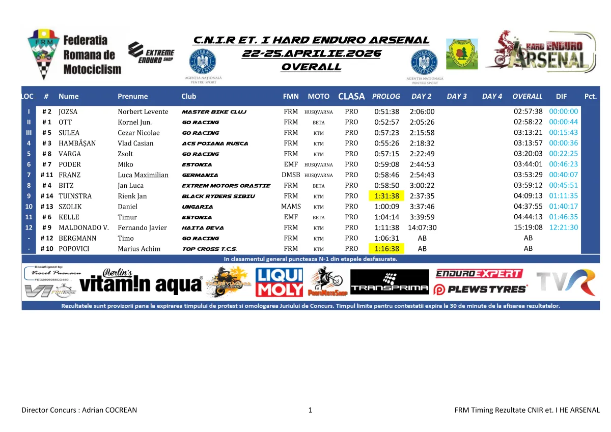 Rezultate Day 1Day 2 He Arsenal 2026 Page 1 Zona Enduro Hard Enduro Arsenal 2026 Starts With Tight Battles After Two Days Of Racing. Jozsa Norbet Leads.