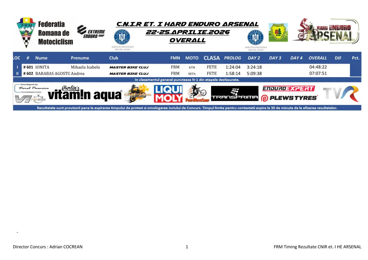 Rezultate Day 1Day 2 He Arsenal 2026 Page 6 Zona Enduro Hard Enduro Arsenal 2026 Starts With Tight Battles After Two Days Of Racing. Jozsa Norbet Leads.