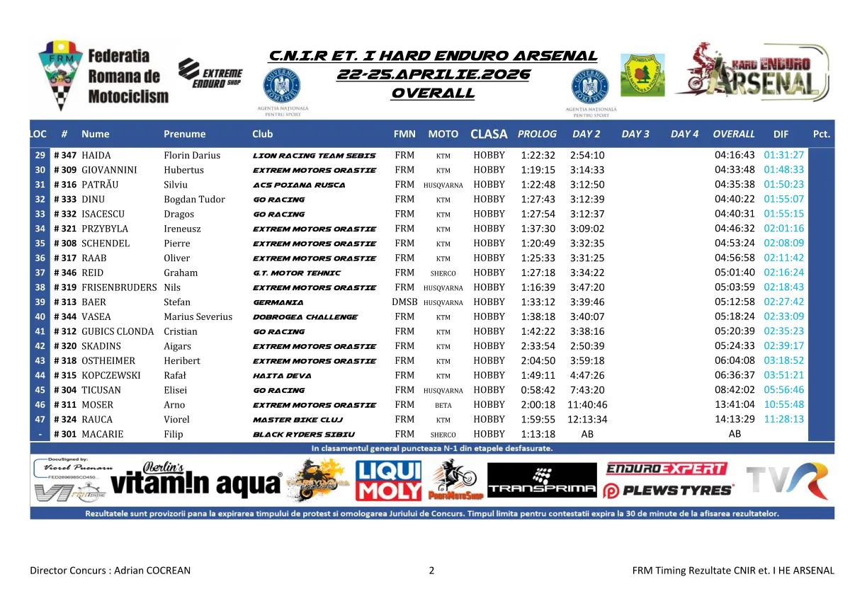 Rezultate Day 1Day 2 He Arsenal 2026 Page 8 Zona Enduro Hard Enduro Arsenal 2026 Starts With Tight Battles After Two Days Of Racing. Jozsa Norbet Leads.