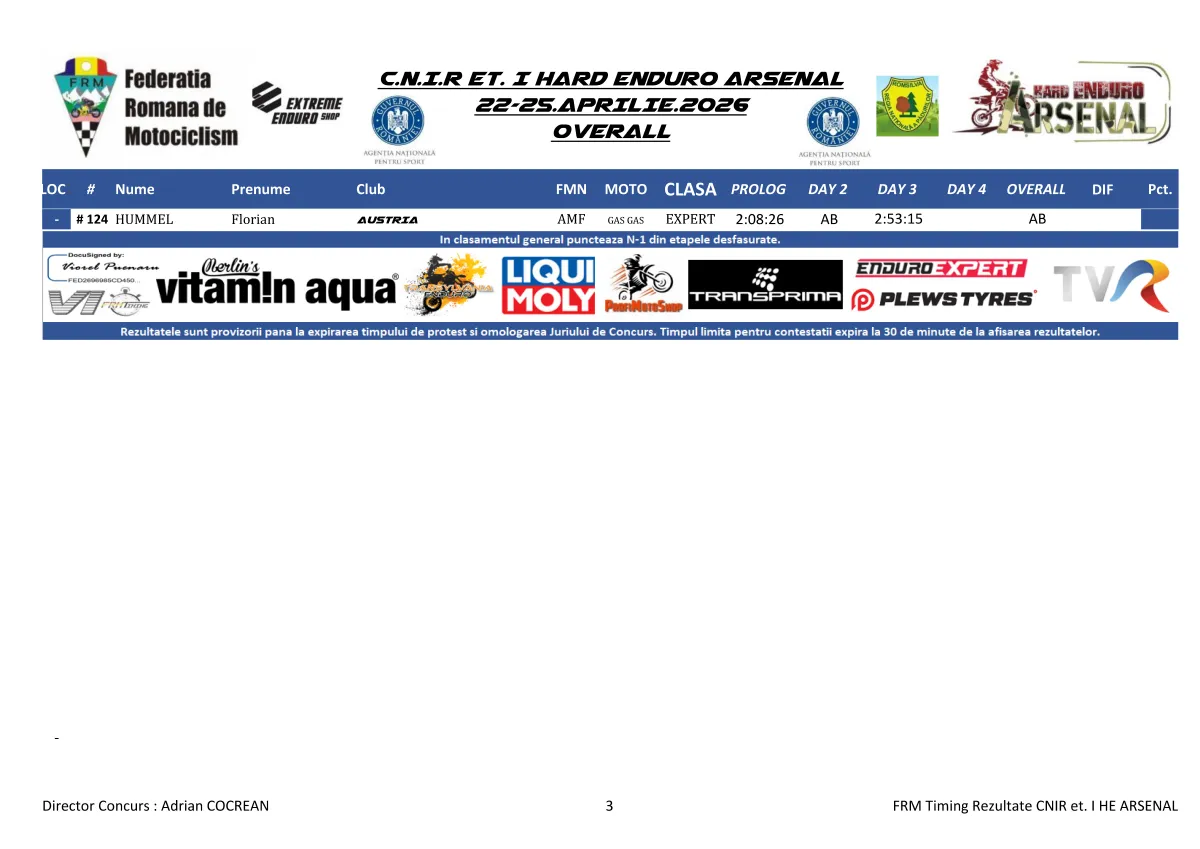 Rezultate Day 1Day 2Day 3 He Arsenal 2026 Page 5 Zona Enduro Arsenal Heads Into The Final Day With Key Fights Still Open. Ott 2Min Behind Jozsa.