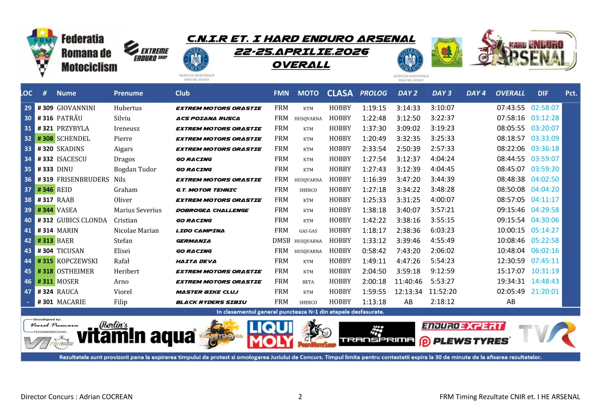 Rezultate Day 1Day 2Day 3 He Arsenal 2026 Page 8 Zona Enduro Arsenal Heads Into The Final Day With Key Fights Still Open. Ott 2Min Behind Jozsa.