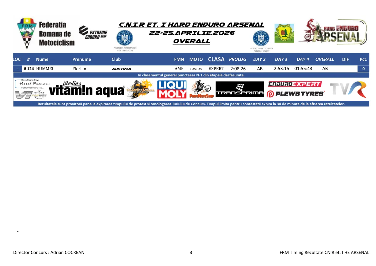 Rezultate Finale He Arsenal 2026 Page 5 Zona Enduro Arsenal Crowns Jozsa Norbert Levente As Winner After Four Demanding Days In Romania. Ott Second. Hambășan 3Rd!