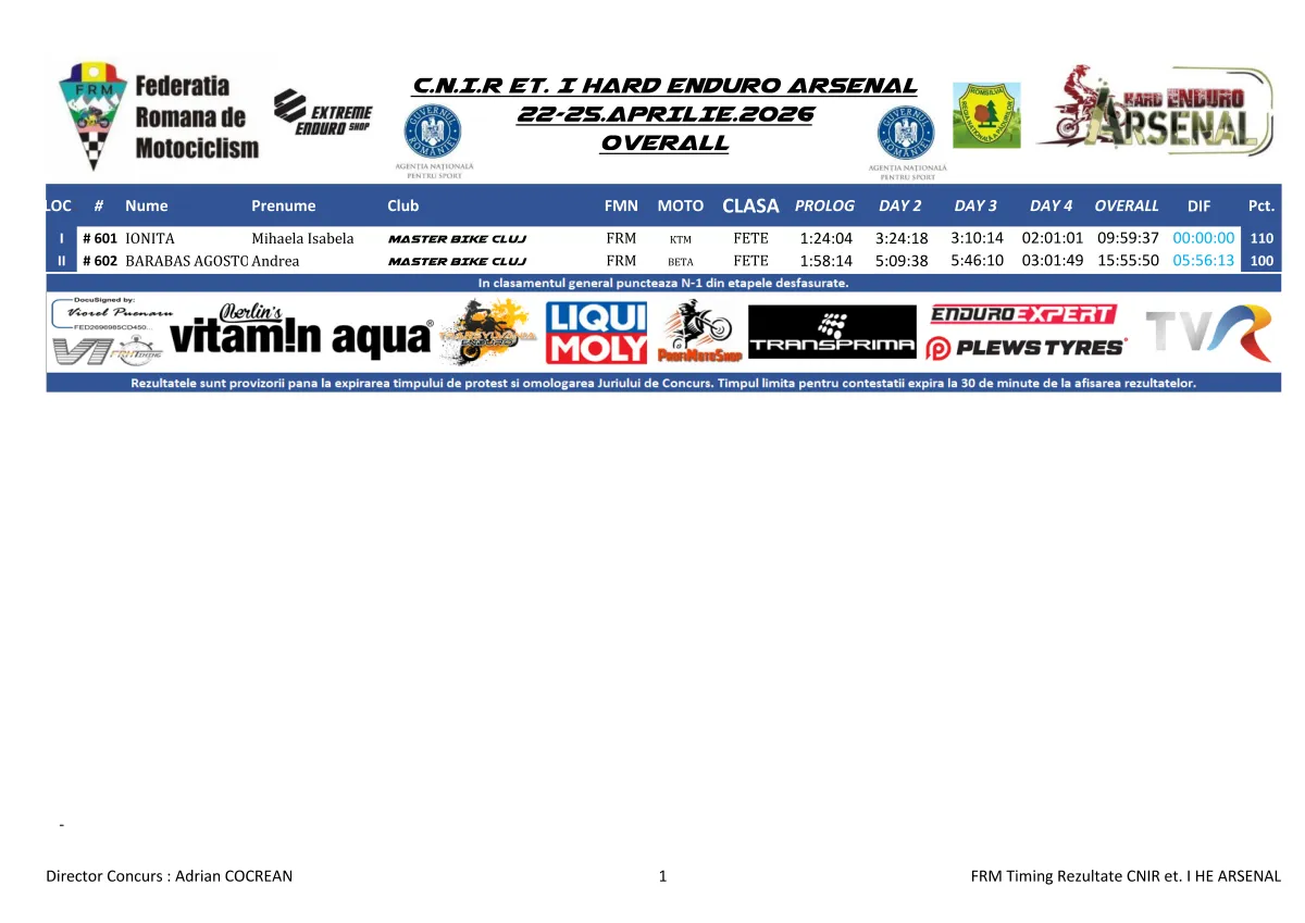 Rezultate Finale He Arsenal 2026 Page 6 Zona Enduro Arsenal Crowns Jozsa Norbert Levente As Winner After Four Demanding Days In Romania. Ott Second. Hambășan 3Rd!