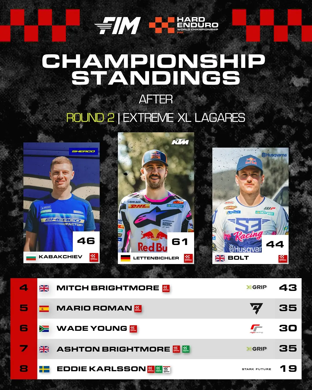 Championship Leader Fim Hard Enduro World Zona Enduro Results. Manuel Lettenbichler Wins Extreme Xl Lagares!