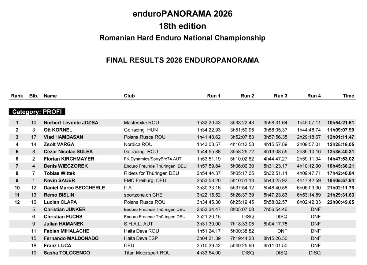 Rezultate Finale Enduropanorama 2026 Cnir Hard Enduro Et.ii Ghelari 06 08 Mai Page 1 Zona Enduro Enduropanorama 2026: Jozsa Norbert Dominates, Bart Stroișteanu Wins Veterans, And Maria Grigoraș Impresses In Hobby