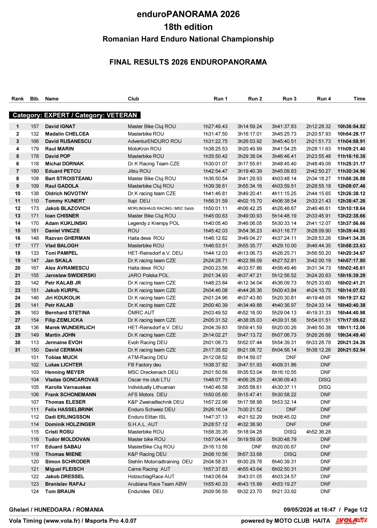 Rezultate Finale Enduropanorama 2026 Cnir Hard Enduro Et.ii Ghelari 06 08 Mai Page 2 Zona Enduro Enduropanorama 2026: Jozsa Norbert Dominates, Bart Stroișteanu Wins Veterans, And Maria Grigoraș Impresses In Hobby