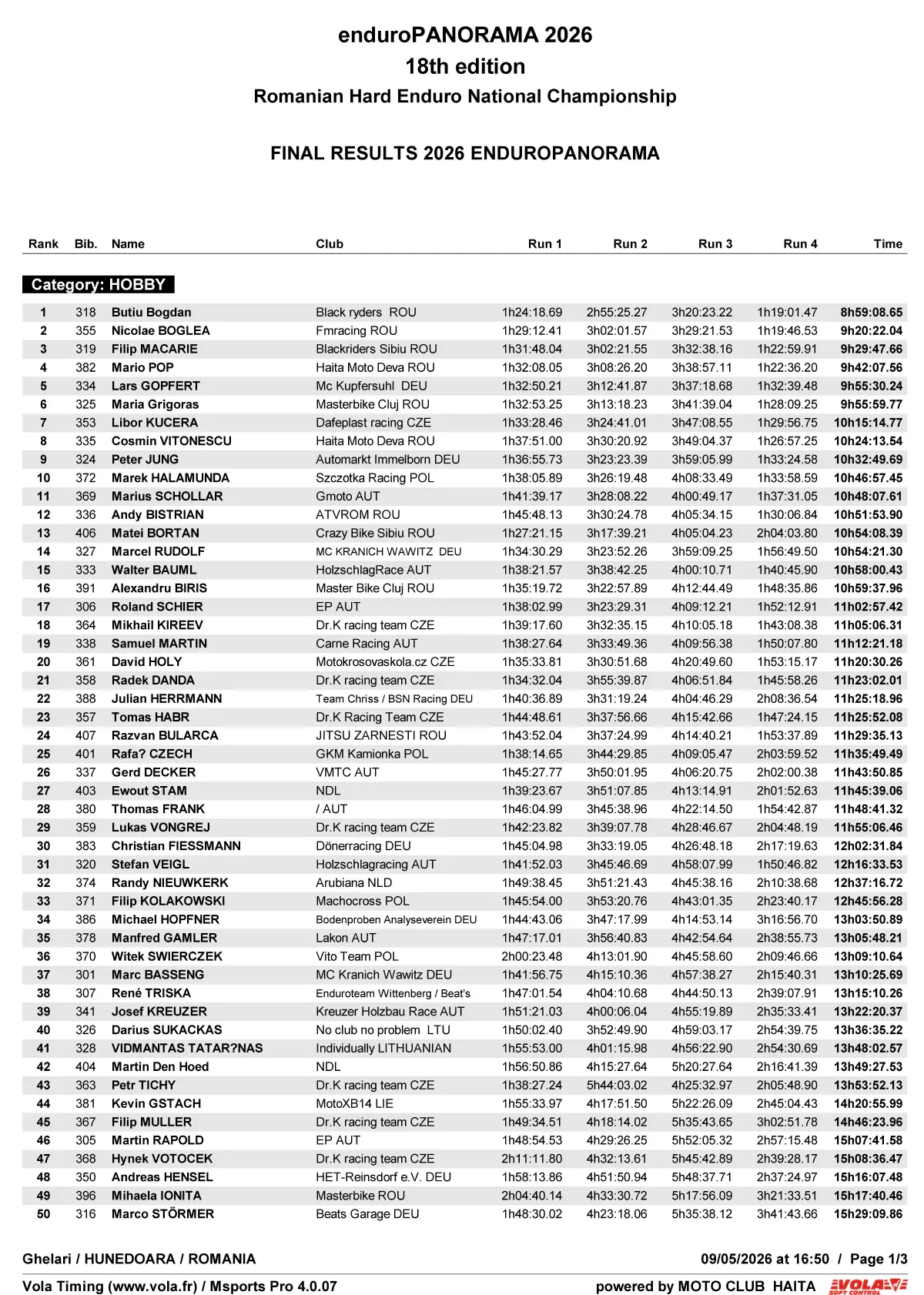 Rezultate Finale Enduropanorama 2026 Cnir Hard Enduro Et.ii Ghelari 06 08 Mai Page 4 Zona Enduro Enduropanorama 2026: Jozsa Norbert Dominates, Bart Stroișteanu Wins Veterans, And Maria Grigoraș Impresses In Hobby
