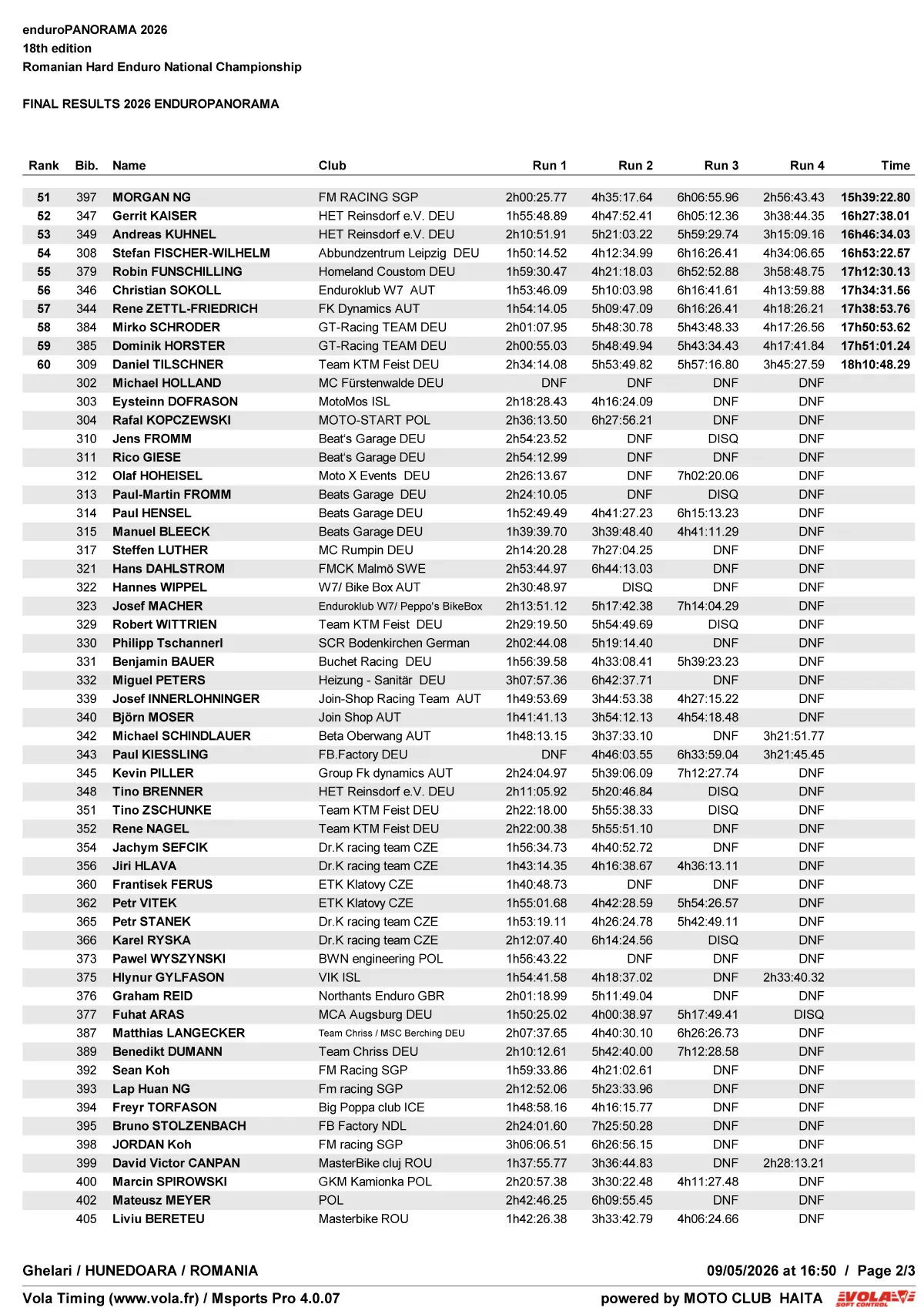 Rezultate Finale Enduropanorama 2026 Cnir Hard Enduro Et.ii Ghelari 06 08 Mai Page 5 Zona Enduro Enduropanorama 2026: Jozsa Norbert Dominates, Bart Stroișteanu Wins Veterans, And Maria Grigoraș Impresses In Hobby