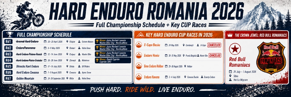 Hard Enduro Romania Race Callendar 2026