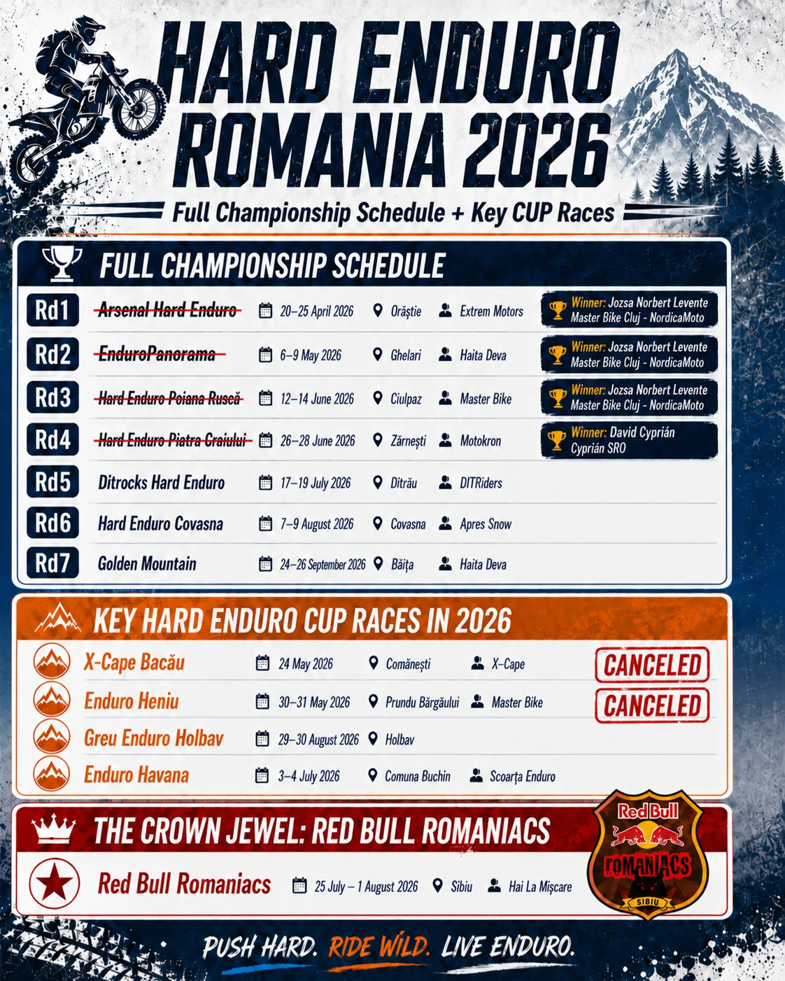 Hard Enduro Romania Race Calendar 2026 Zona Enduro 1 Calendar