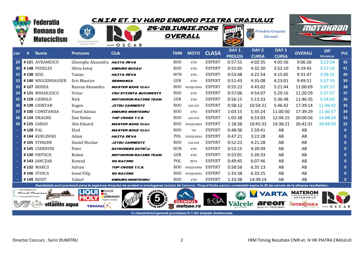 Rezultate Overall Cnir Et. Iv He Piatra Craiului Page 4 Zona Enduro David Cyprian Stops Norbi’s Winning Streak At Hard Enduro Piatra Craiului 2026