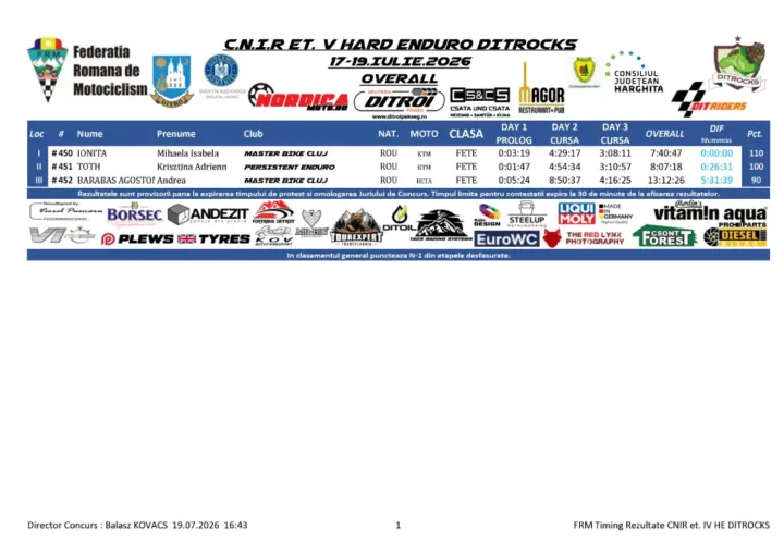 Rezultate Overall Cnir Et. V He Ditrocks 2026 Page 5 Zonaenduro |Ditrocks 2026| Raises The Bar For Romanian Hard Enduro: |Kabakchiev| Dominates The Toughest Day Of The Season