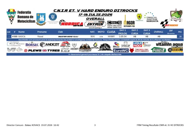 Rezultate Overall Cnir Et. V He Ditrocks 2026 Page 9 Zonaenduro |Ditrocks 2026| Raises The Bar For Romanian Hard Enduro: |Kabakchiev| Dominates The Toughest Day Of The Season