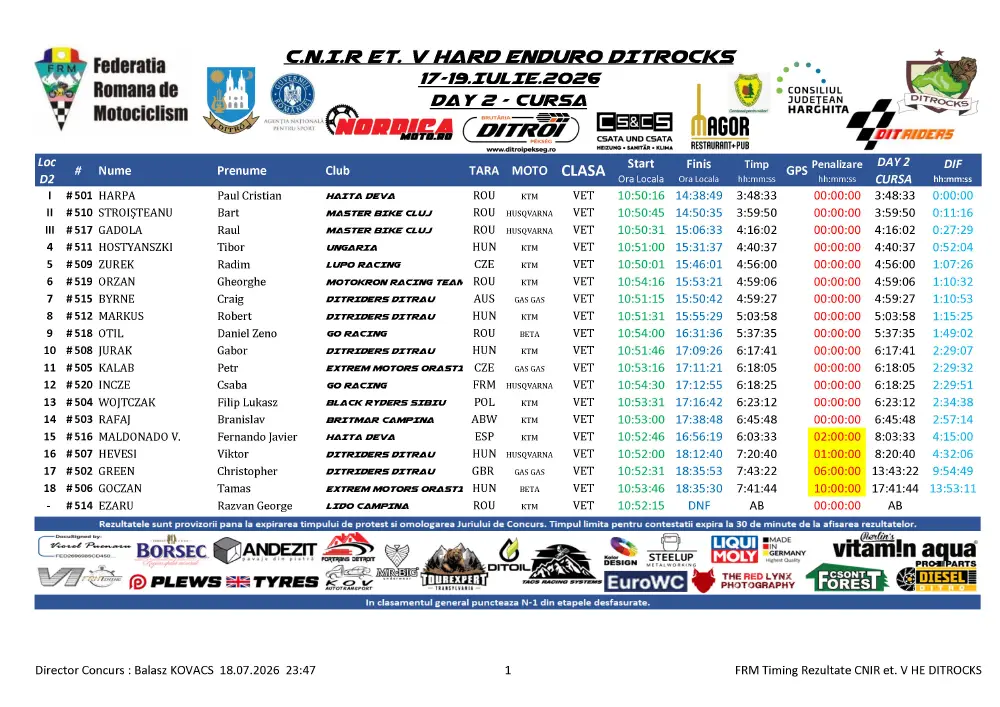 Ditrocks 2026, Day 2: | Kabakchiev Dominates Pro |, While Expert Delivers A Thriller 5 Rezultate Ziua 2 Ditrocks Cnir Hard Enduro Et.v Ditrau 18.07.2026 Page 2 Zonaenduro Ditrocks 2026, Day 2: | Kabakchiev Dominates Pro |, While Expert Delivers A Thriller