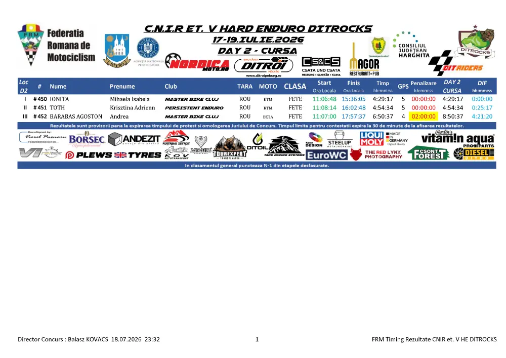 Ditrocks 2026, Day 2: | Kabakchiev Dominates Pro |, While Expert Delivers A Thriller 9 Rezultate Ziua 2 Ditrocks Cnir Hard Enduro Et.v Ditrau 18.07.2026 Page 5 Zonaenduro Ditrocks 2026, Day 2: | Kabakchiev Dominates Pro |, While Expert Delivers A Thriller