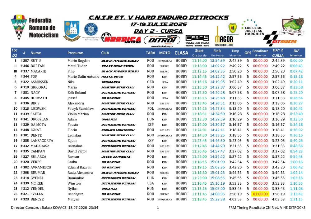 Ditrocks 2026, Day 2: | Kabakchiev Dominates Pro |, While Expert Delivers A Thriller 6 Rezultate Ziua 2 Ditrocks Cnir Hard Enduro Et.v Ditrau 18.07.2026 Page 7 Zonaenduro Ditrocks 2026, Day 2: | Kabakchiev Dominates Pro |, While Expert Delivers A Thriller