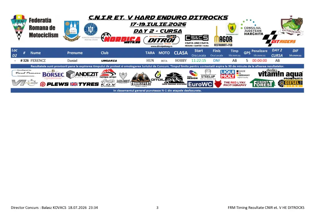 Ditrocks 2026, Day 2: | Kabakchiev Dominates Pro |, While Expert Delivers A Thriller 2 Rezultate Ziua 2 Ditrocks Cnir Hard Enduro Et.v Ditrau 18.07.2026 Page 9 Zonaenduro Ditrocks 2026, Day 2: | Kabakchiev Dominates Pro |, While Expert Delivers A Thriller