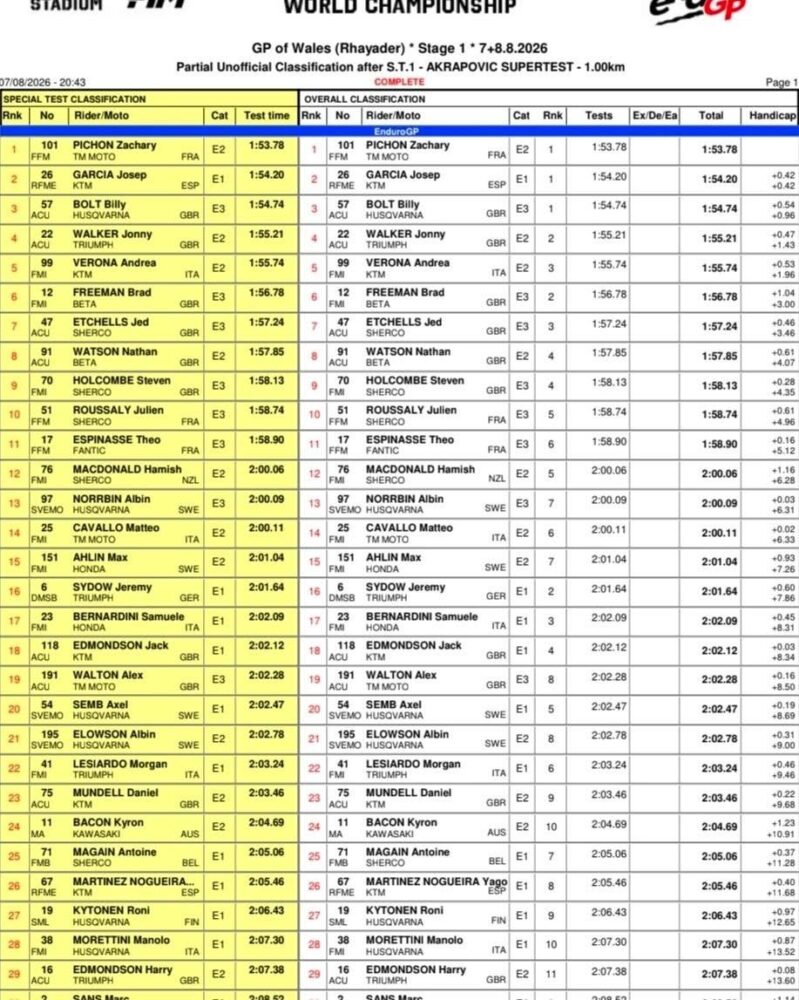 EnduroGP SuperTest Wales 26